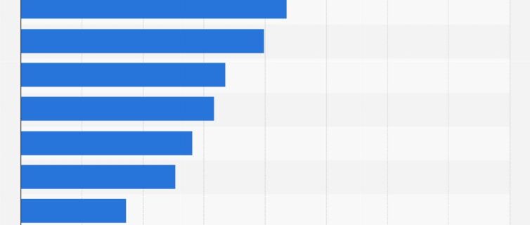 how much does a car cost in vietnam Vietnam: passenger car prices by type 2023| Statista