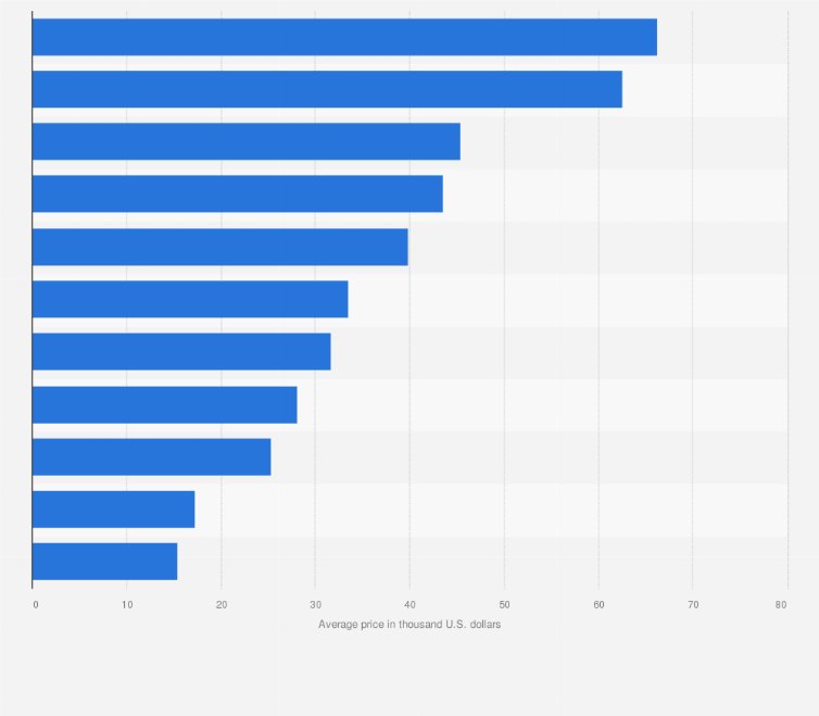 how much does a car cost in vietnam Vietnam: passenger car prices by type 2023| Statista
