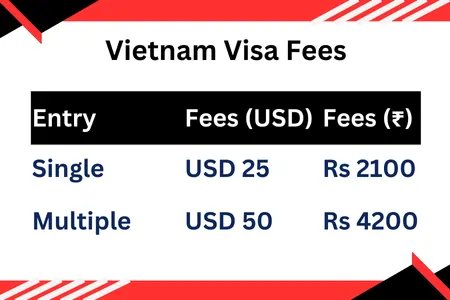 Vietnam Visa cost for Indians