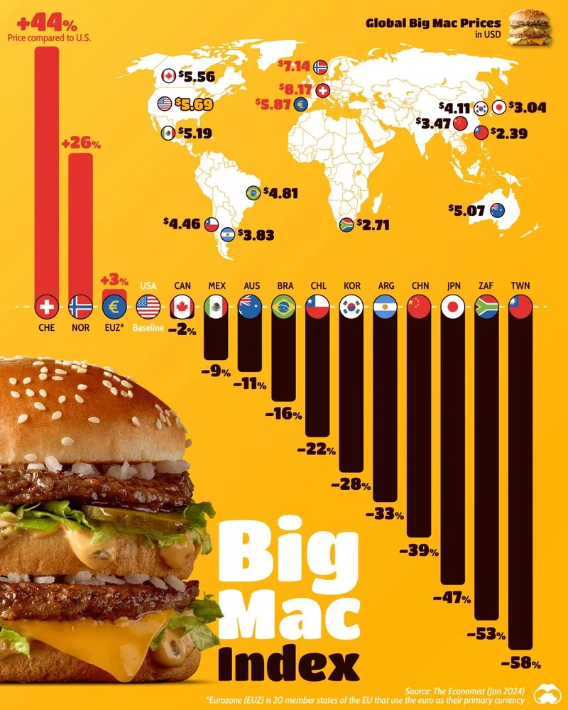 how much is a big mac in vietnam The Price of a Big Mac Around the World - Voronoi
