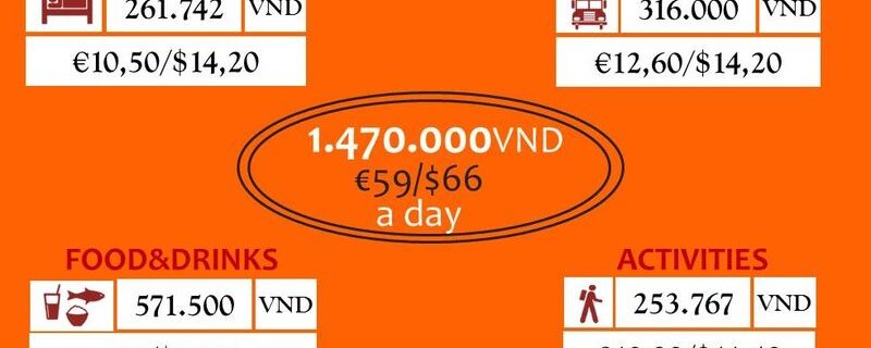 how much to travel to vietnam Vietnam Travel Budget: How Much Does It Cost To Travel Vietnam