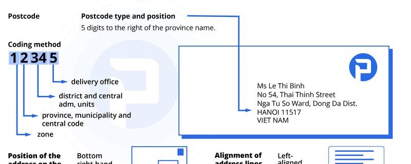 how to address a letter to vietnam Vietnam Address Format With Examples - PostGrid™