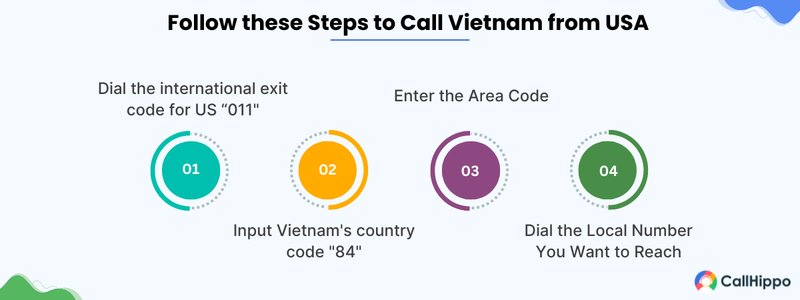 How to call Vietnam from the US? 4-Step Guide