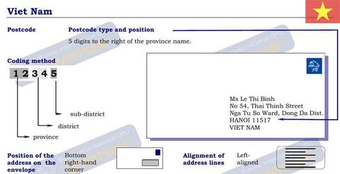 how to find zip code in vietnam Latest Postal code (Zipcode) in Vietnam Update in 2023 – ESIM VIETNAM