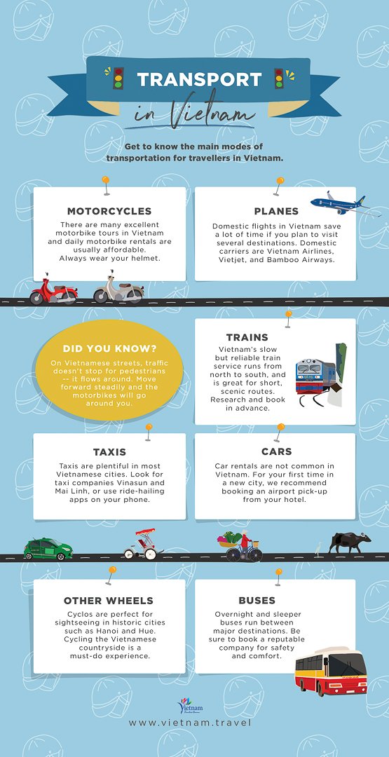 how to get around vietnam Transport within Vietnam | Vietnam Tourism