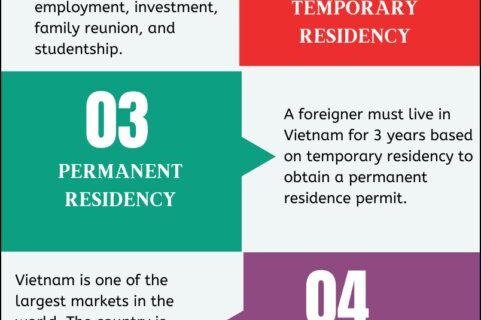how to get residency in vietnam Residency in Vietnam - Updated for 2025