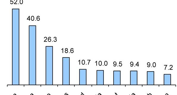 is vietnam a developing country Vietnam, No Longer an Underdeveloped Country | Newgeography.com