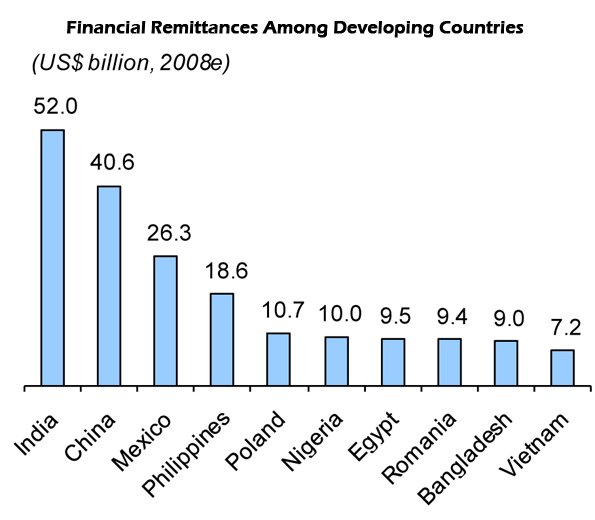 is vietnam a developing country Vietnam, No Longer an Underdeveloped Country | Newgeography.com