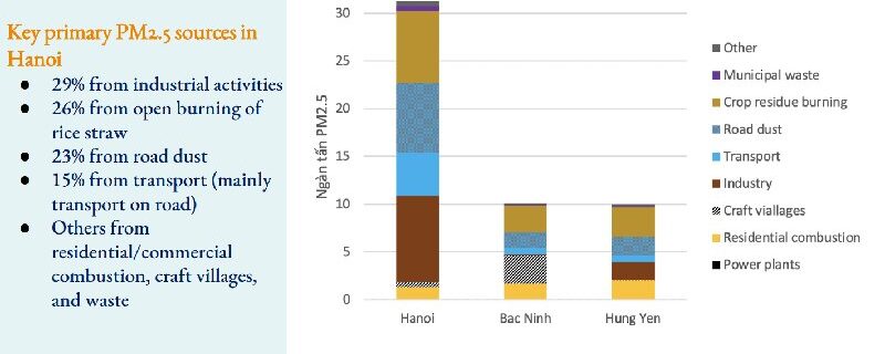 what causes air pollution in vietnam Air Pollution in Vietnam: Understanding the Scope, Seasonality ...