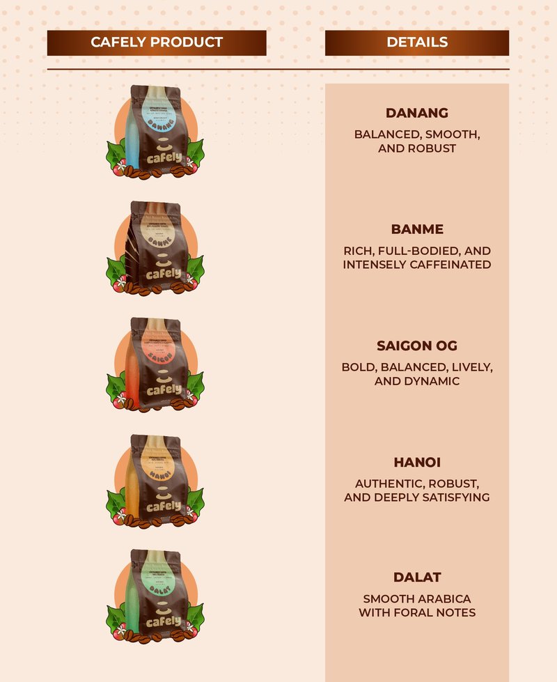 which coffee to buy in vietnam Best Places to Buy Authentic Vietnamese Coffee Beans & Grounds ...