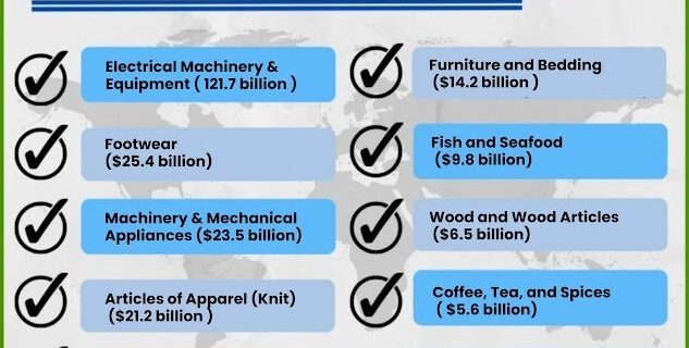 what does vietnam export What Are The Top 10 Exports of Vietnam? - TradeImeX Blog