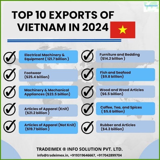 what does vietnam export What Are The Top 10 Exports of Vietnam? - TradeImeX Blog