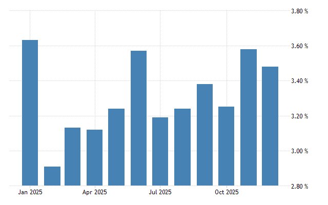 what is the inflation rate in vietnam - Vietnam Adventure