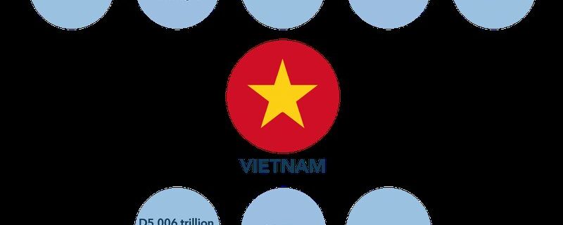 what to invest in vietnam How to Invest in Vietnam | IG Bank Switzerland